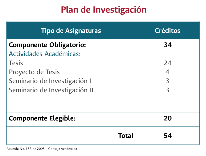 PMAD - Plan Investigación