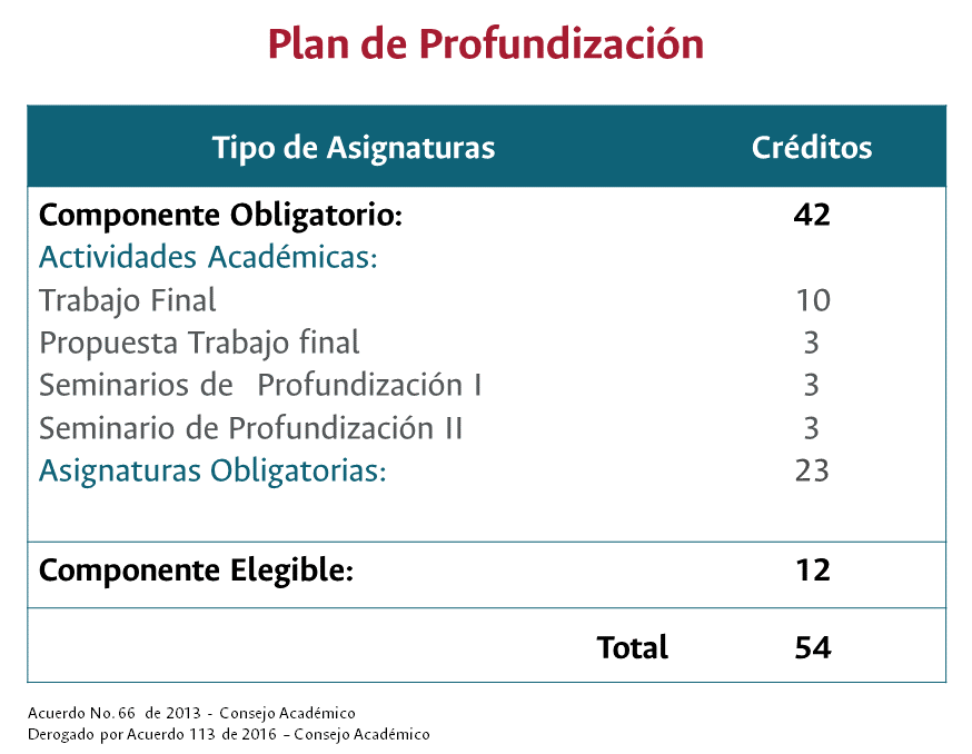 PMAD - Plan Profundización